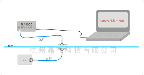 玻璃薄膜透過光譜測試系統(tǒng)示意圖(圖1)