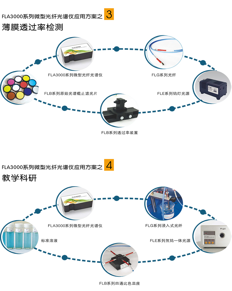 FLA3000系列微型光纖光譜儀4.jpg