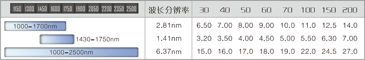 FLA6800-光譜儀系列-1.png